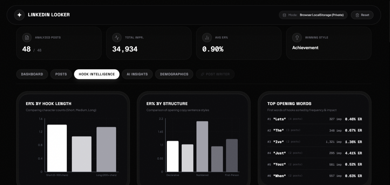 LinkedIn Looker AI screenshot